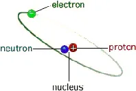 Structure of Atoms