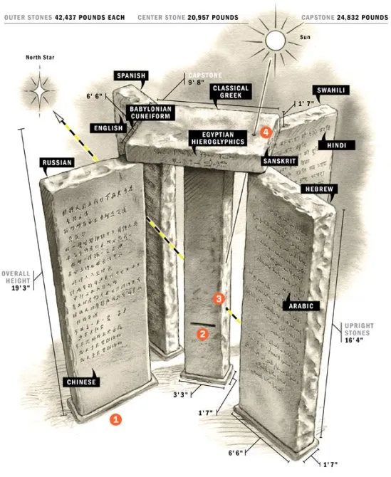 http://prayingforoneday.files.wordpress.com/2013/06/ff_guidestones3_f.jpg?w=549&h=669