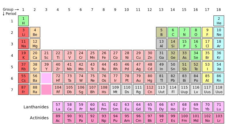 File:Periodic table.svg